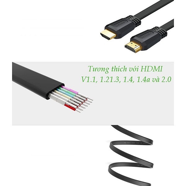 Hình ảnh sản phẩm cáp HDMI 2.0 dẹt Ugreen cao cấp